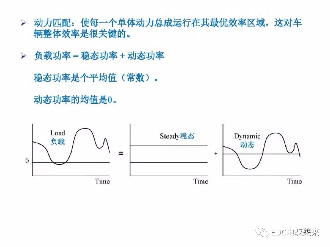 電動車動力總成架構的圖21