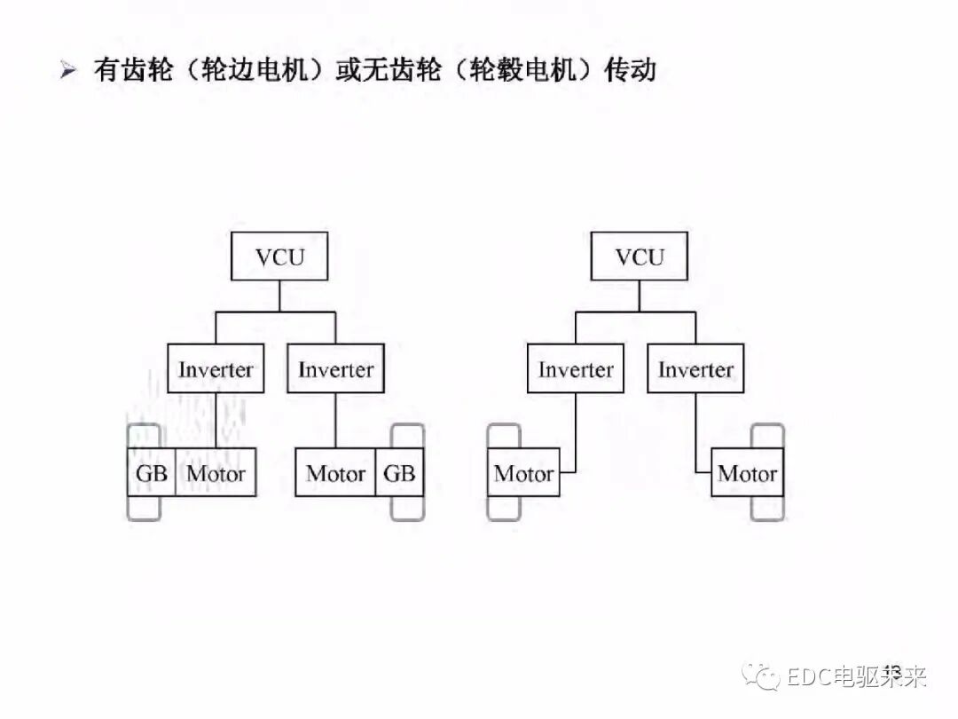 電動車動力總成架構的圖14