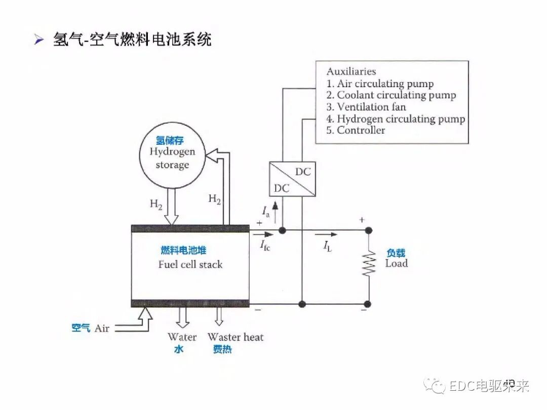 電動車動力總成架構的圖41