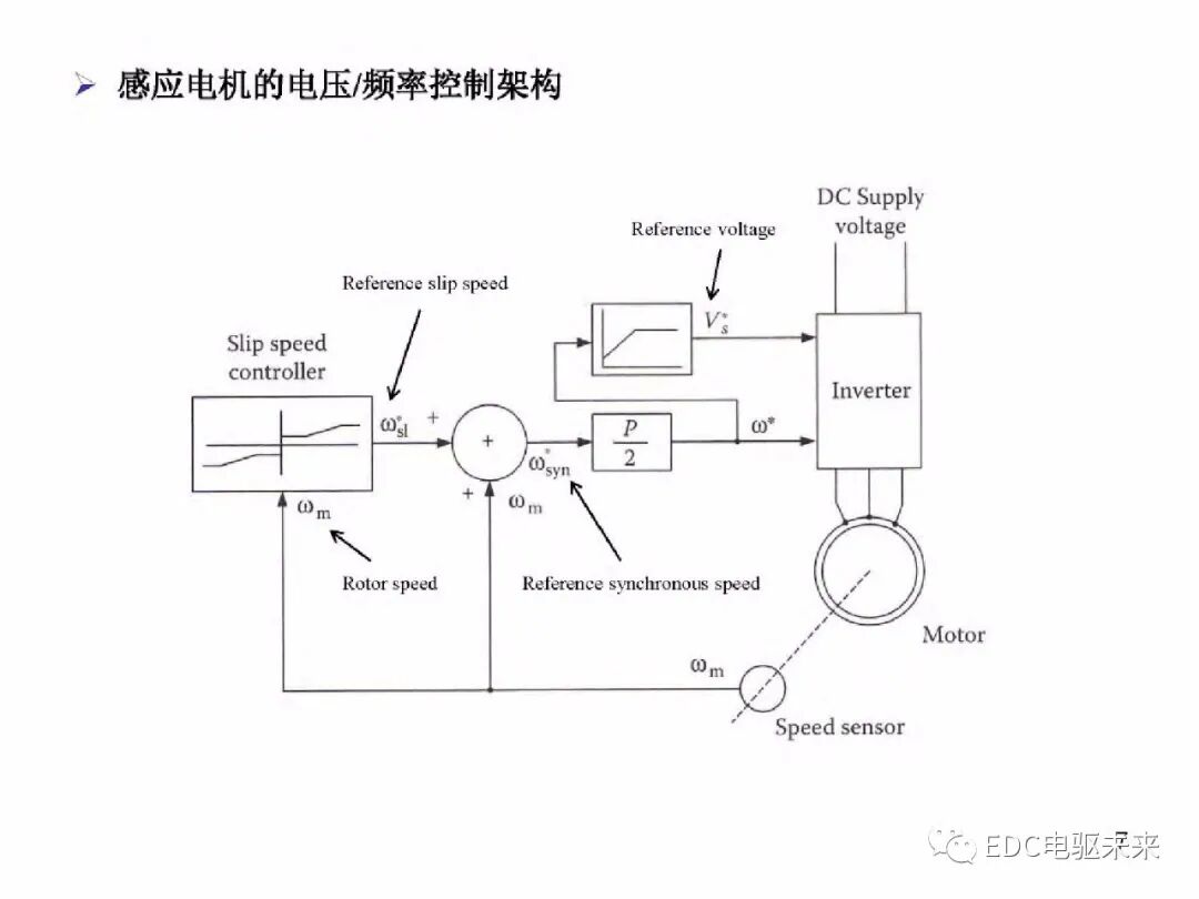 電動車動力總成架構的圖8