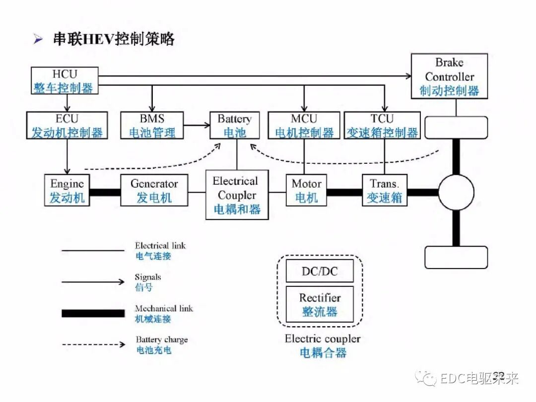 電動車動力總成架構的圖23