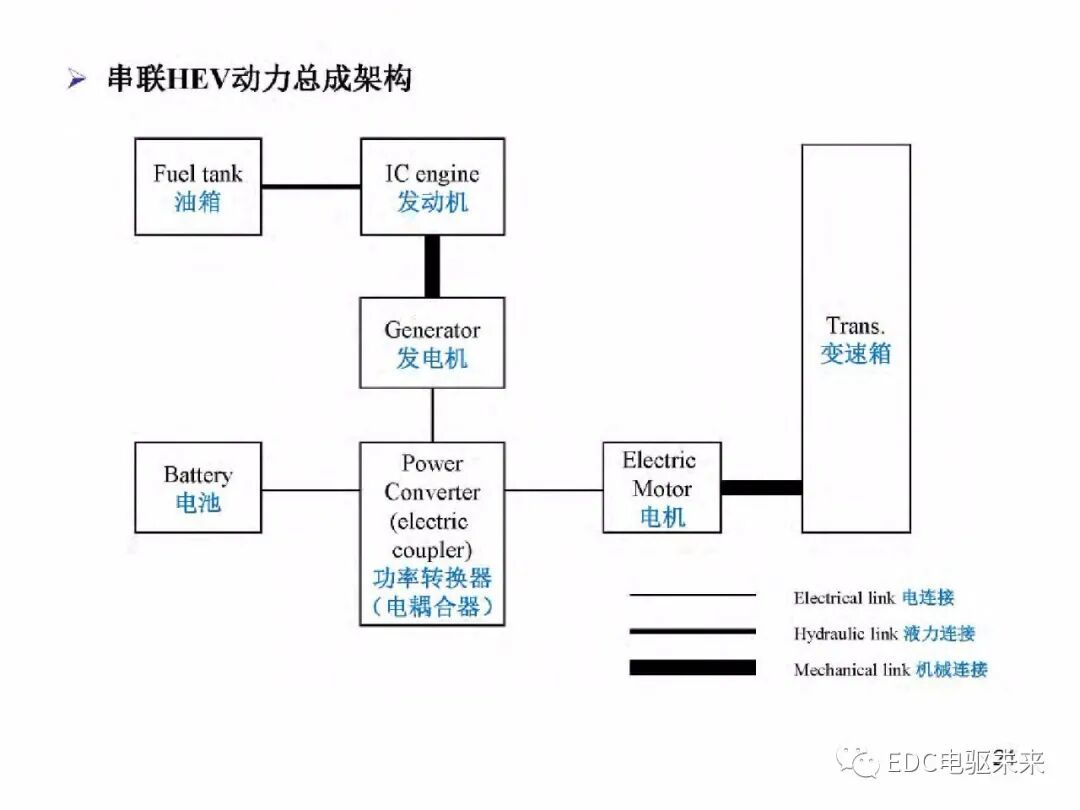 電動車動力總成架構的圖22