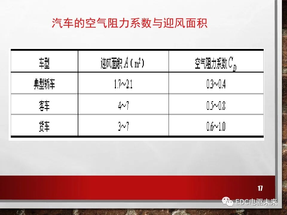 新能源電動(dòng)車性能參數(shù)計(jì)算方法的圖17