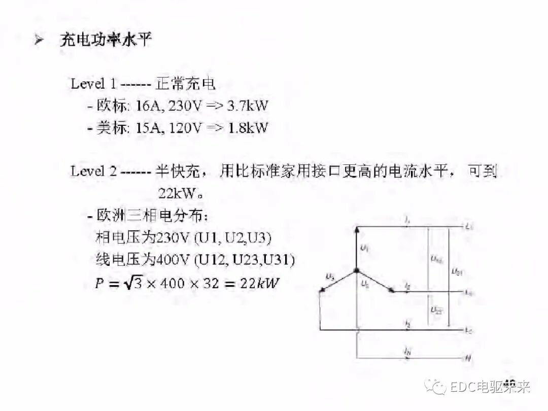 電動車動力總成架構的圖47