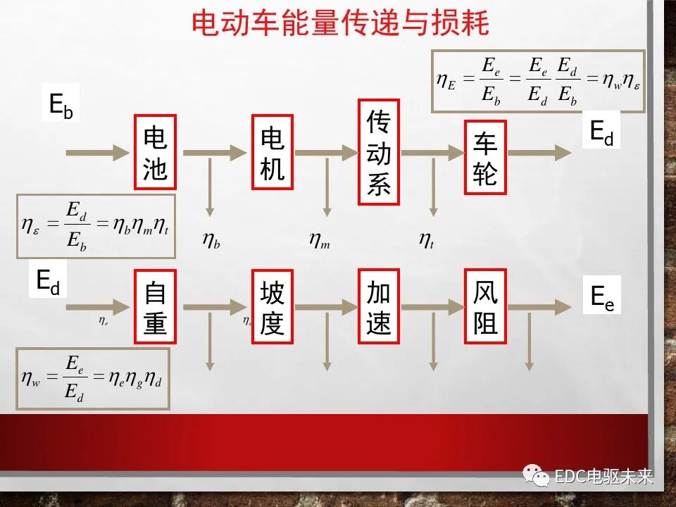 新能源電動(dòng)車性能參數(shù)計(jì)算方法的圖48