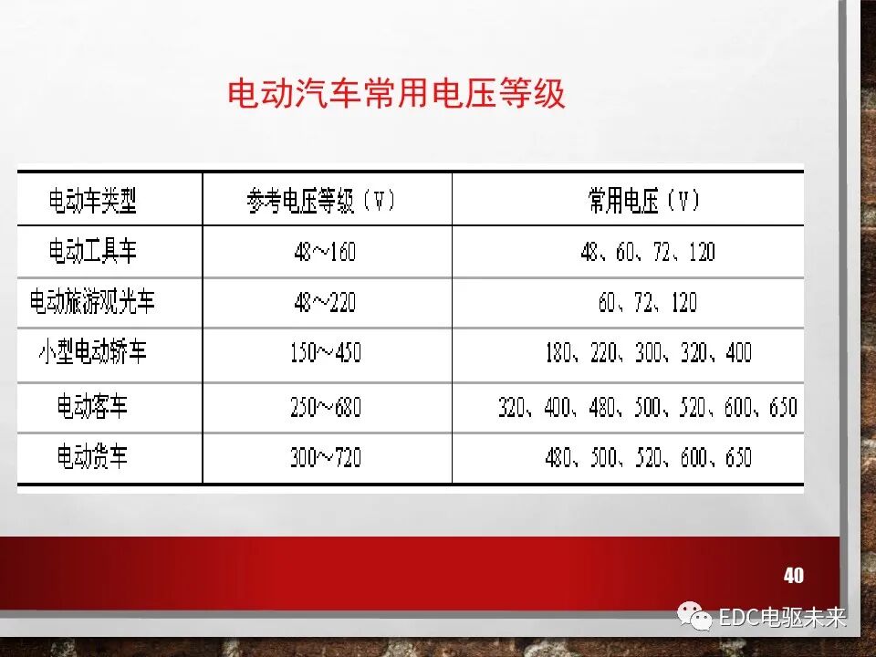 新能源電動(dòng)車性能參數(shù)計(jì)算方法的圖40