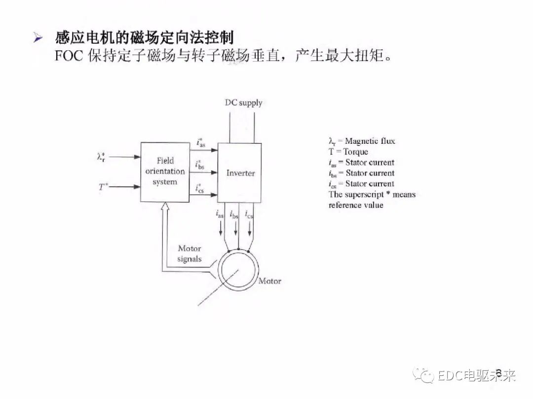電動車動力總成架構的圖9