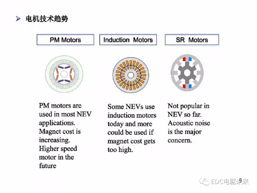 電動車動力總成架構的圖6