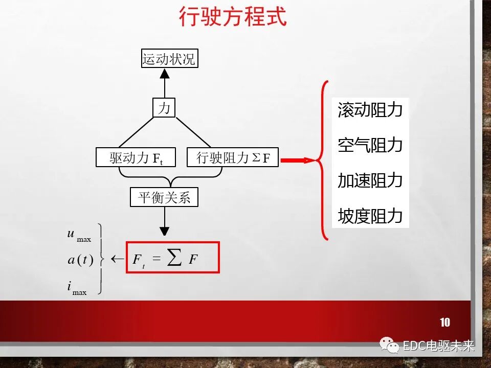 新能源電動(dòng)車性能參數(shù)計(jì)算方法的圖10