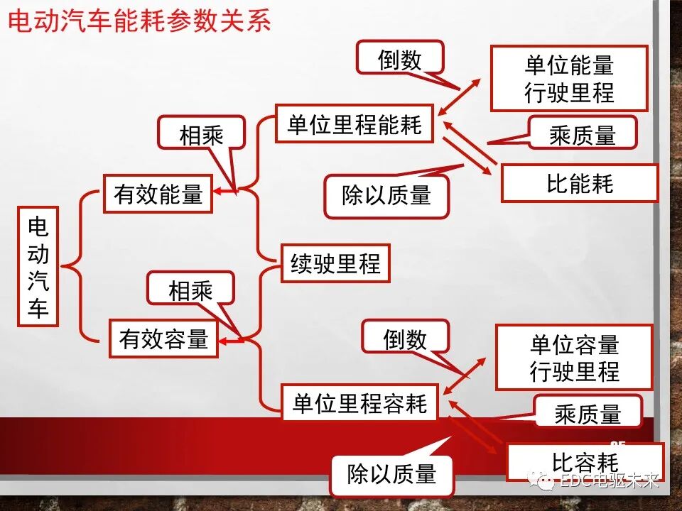 新能源電動(dòng)車性能參數(shù)計(jì)算方法的圖35