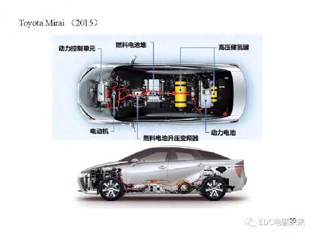 電動車動力總成架構的圖36