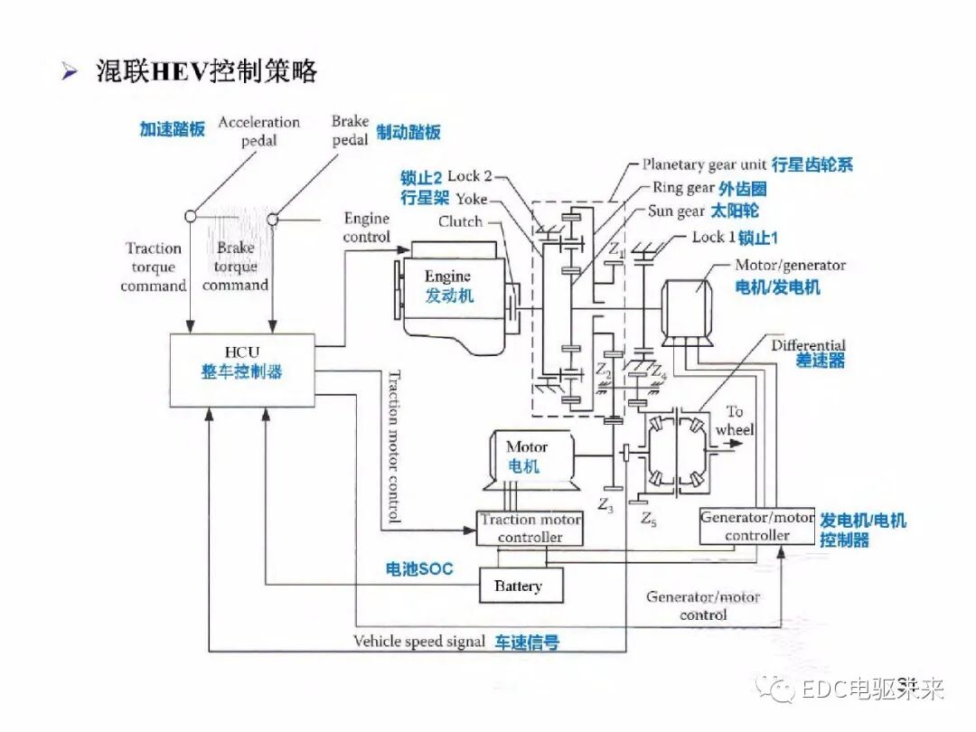電動車動力總成架構的圖32
