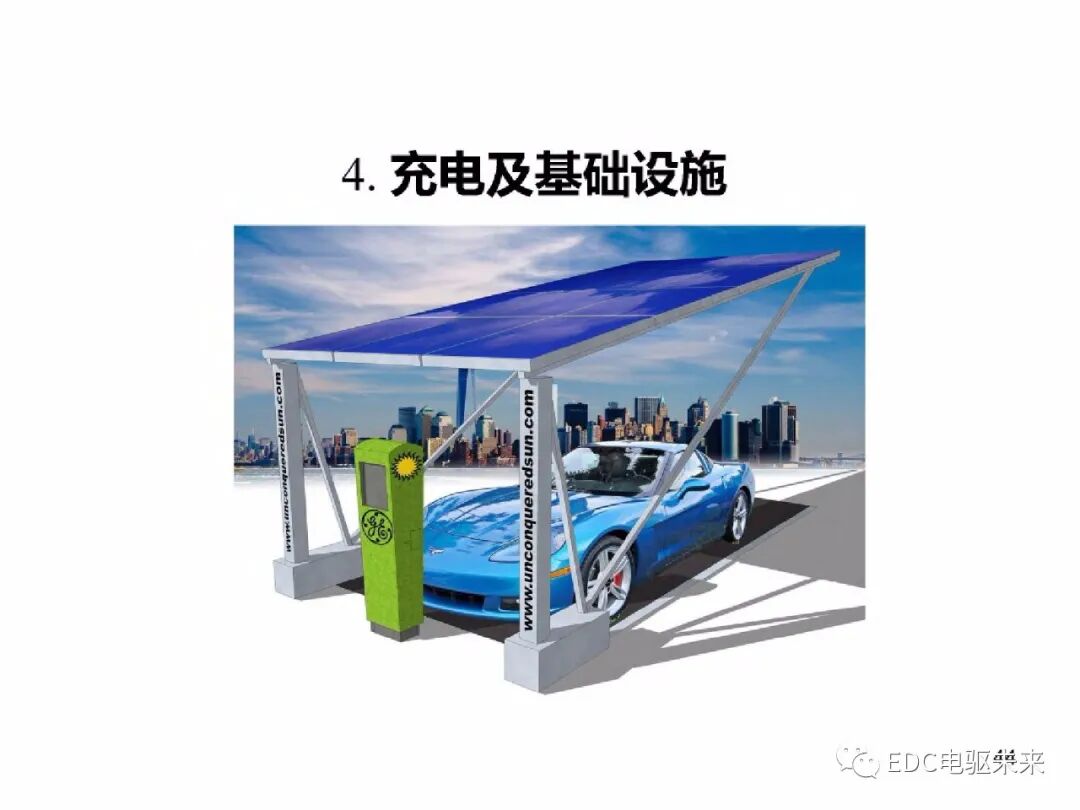電動車動力總成架構的圖45
