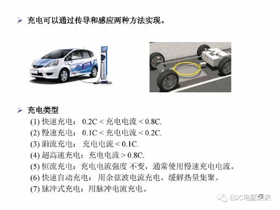 電動車動力總成架構的圖46