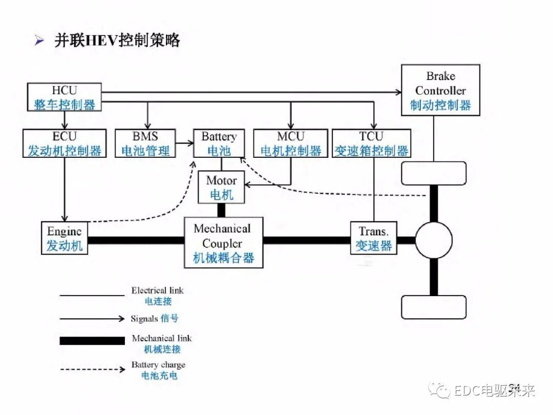 電動車動力總成架構的圖25
