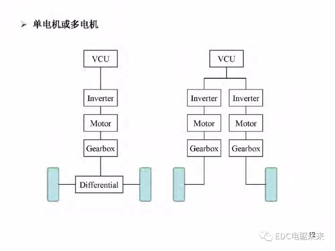 電動車動力總成架構的圖13