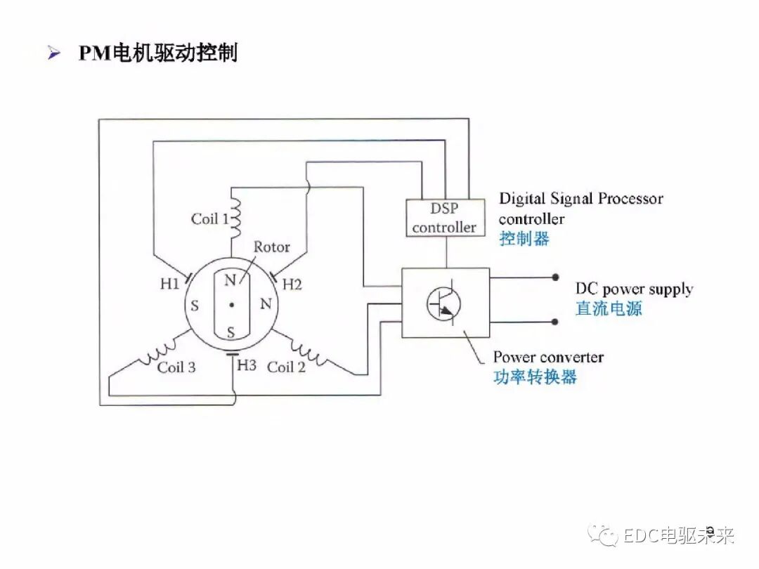 電動車動力總成架構的圖10