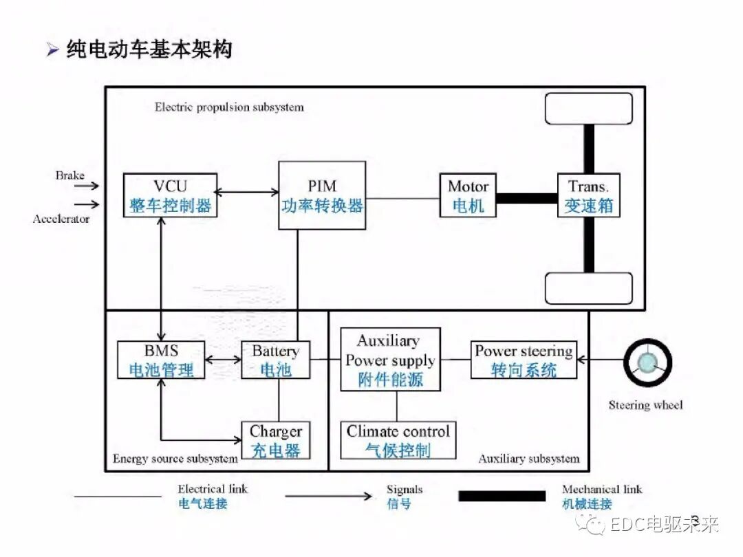 電動車動力總成架構的圖4
