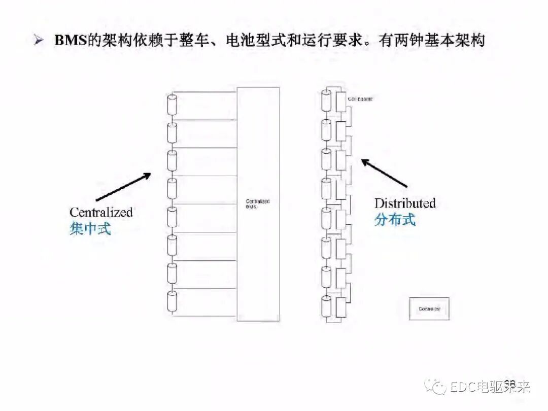 電動車動力總成架構的圖39