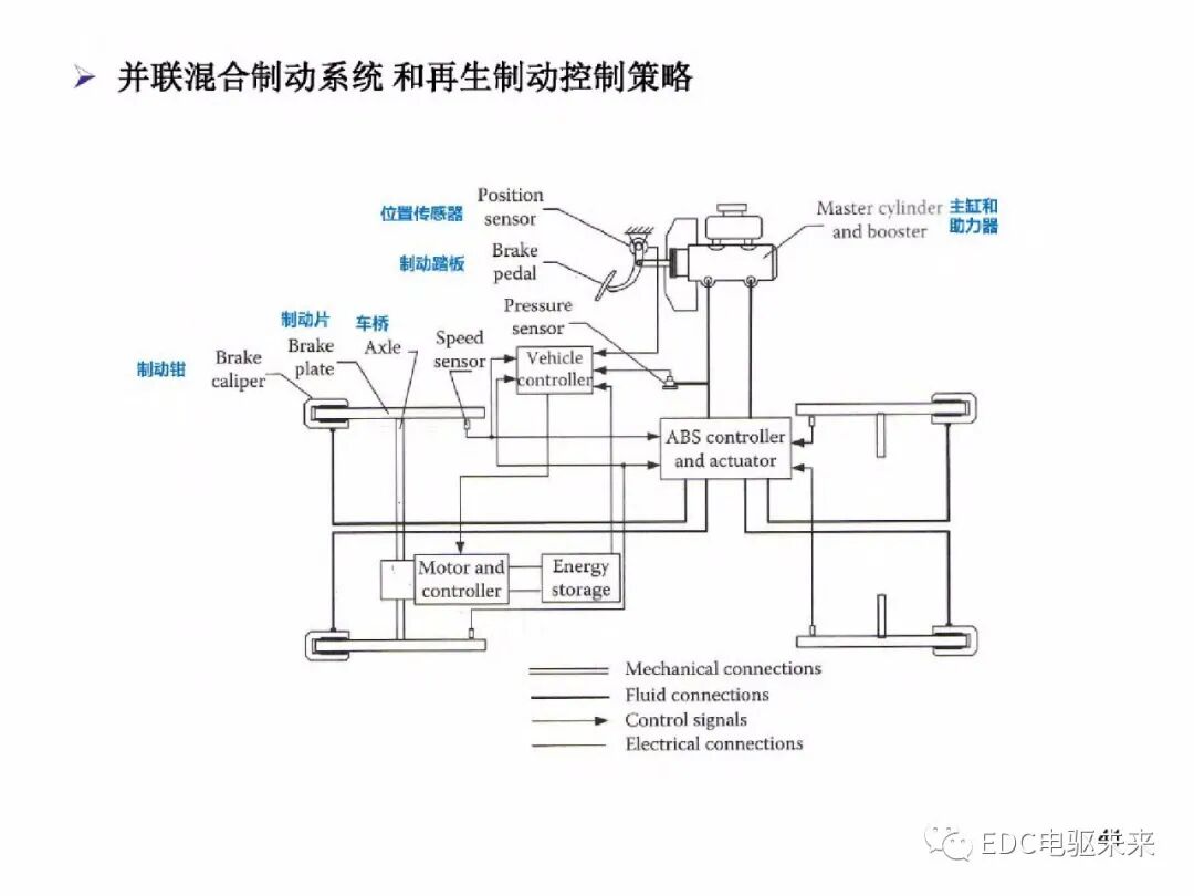 電動車動力總成架構的圖42