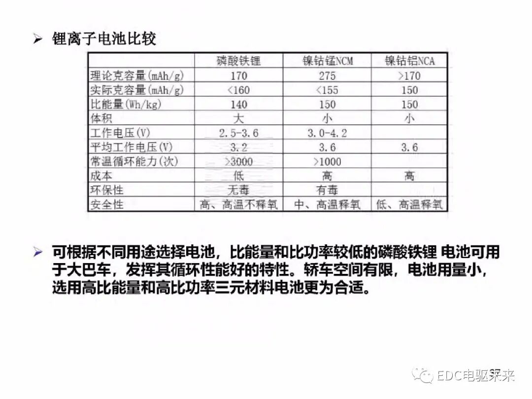 電動車動力總成架構的圖38