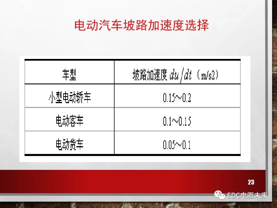新能源電動(dòng)車性能參數(shù)計(jì)算方法的圖23