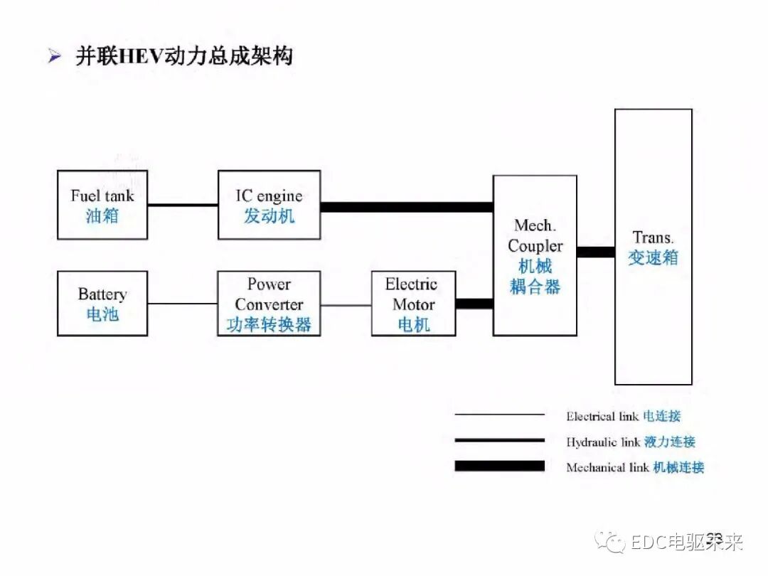 電動車動力總成架構的圖24