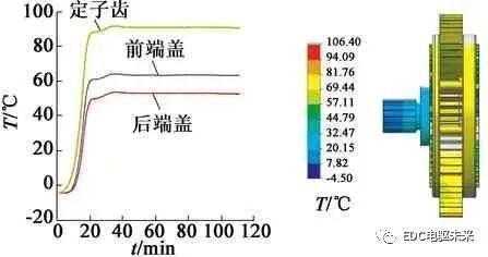 高功率密度電機的熱仿真分析的圖6