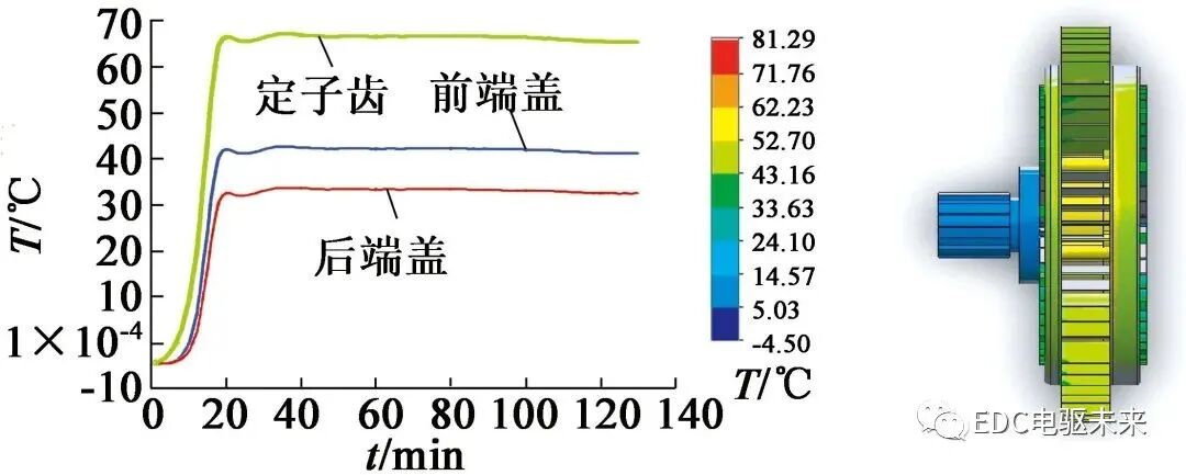 高功率密度電機的熱仿真分析的圖7