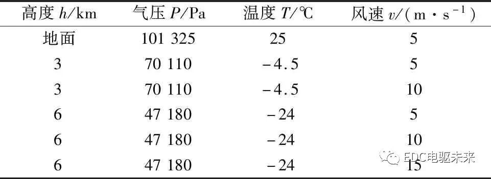 高功率密度電機的熱仿真分析的圖3