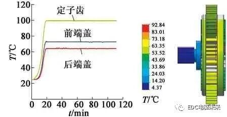 高功率密度電機的熱仿真分析的圖5