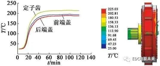 高功率密度電機的熱仿真分析的圖4