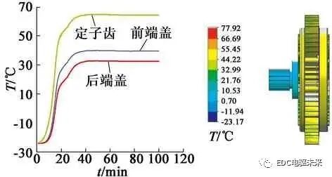高功率密度電機的熱仿真分析的圖10