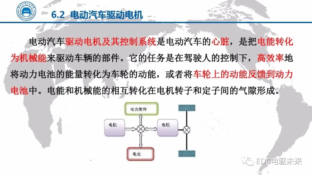 電動汽車講解-電機驅動技術的圖10