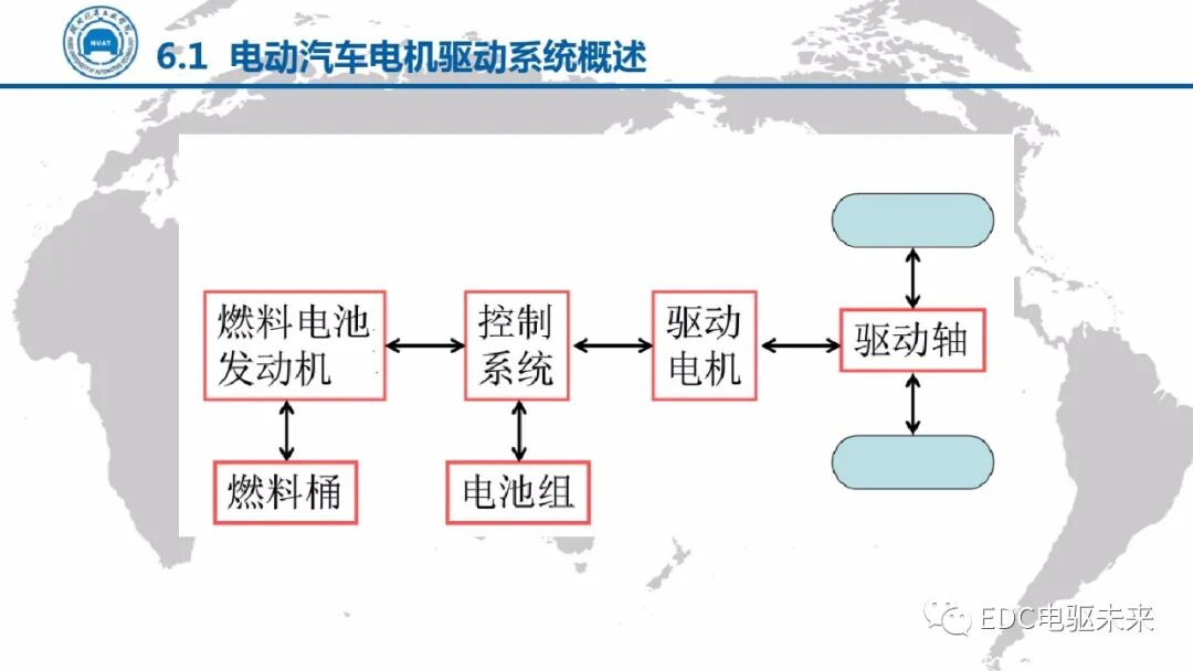 電動汽車講解-電機驅動技術的圖8
