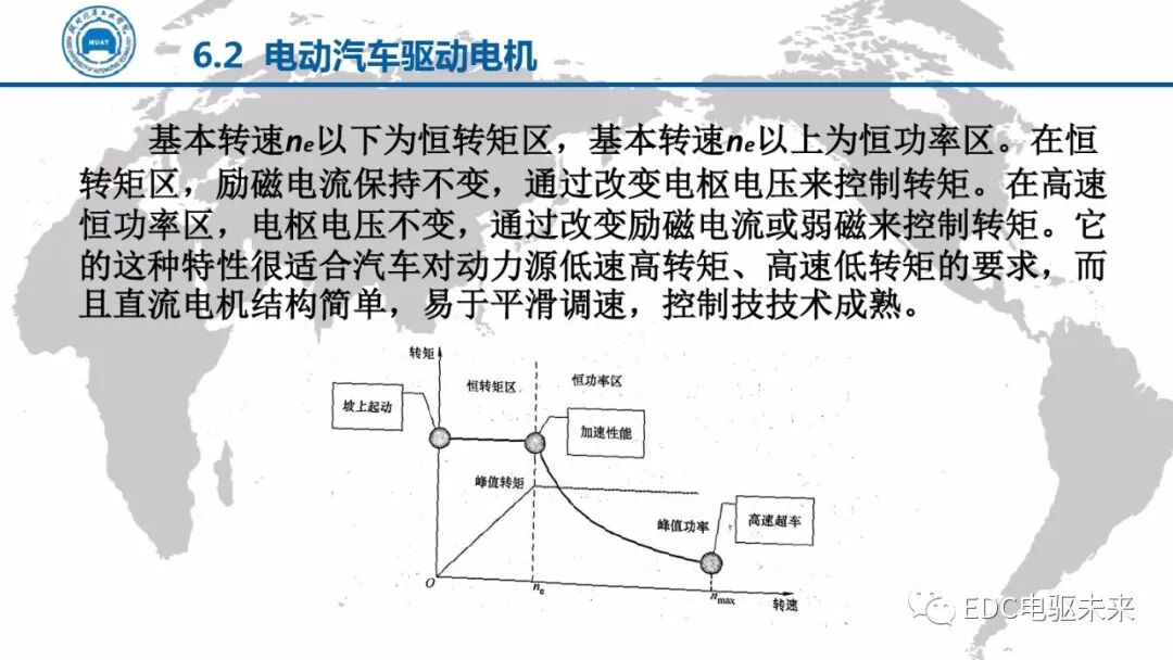 電動汽車講解-電機驅動技術的圖18