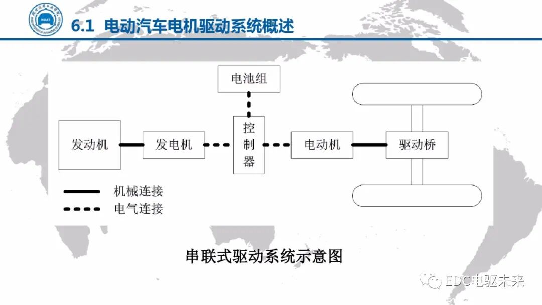 電動汽車講解-電機驅動技術的圖5
