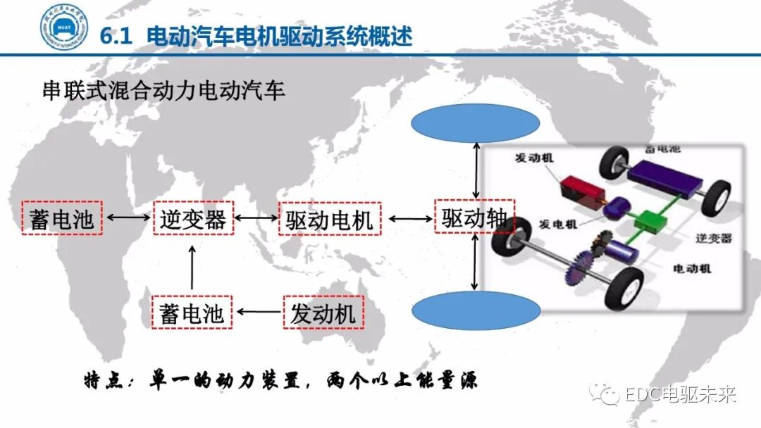 電動汽車講解-電機驅動技術的圖4