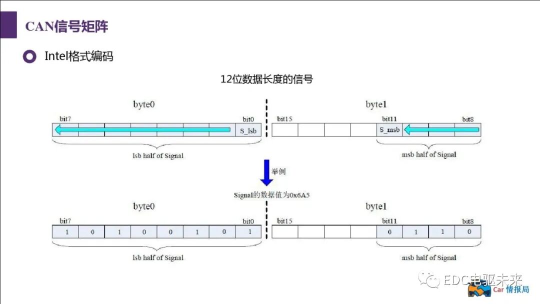 新能源汽車講解丨CAN總線介紹的圖68