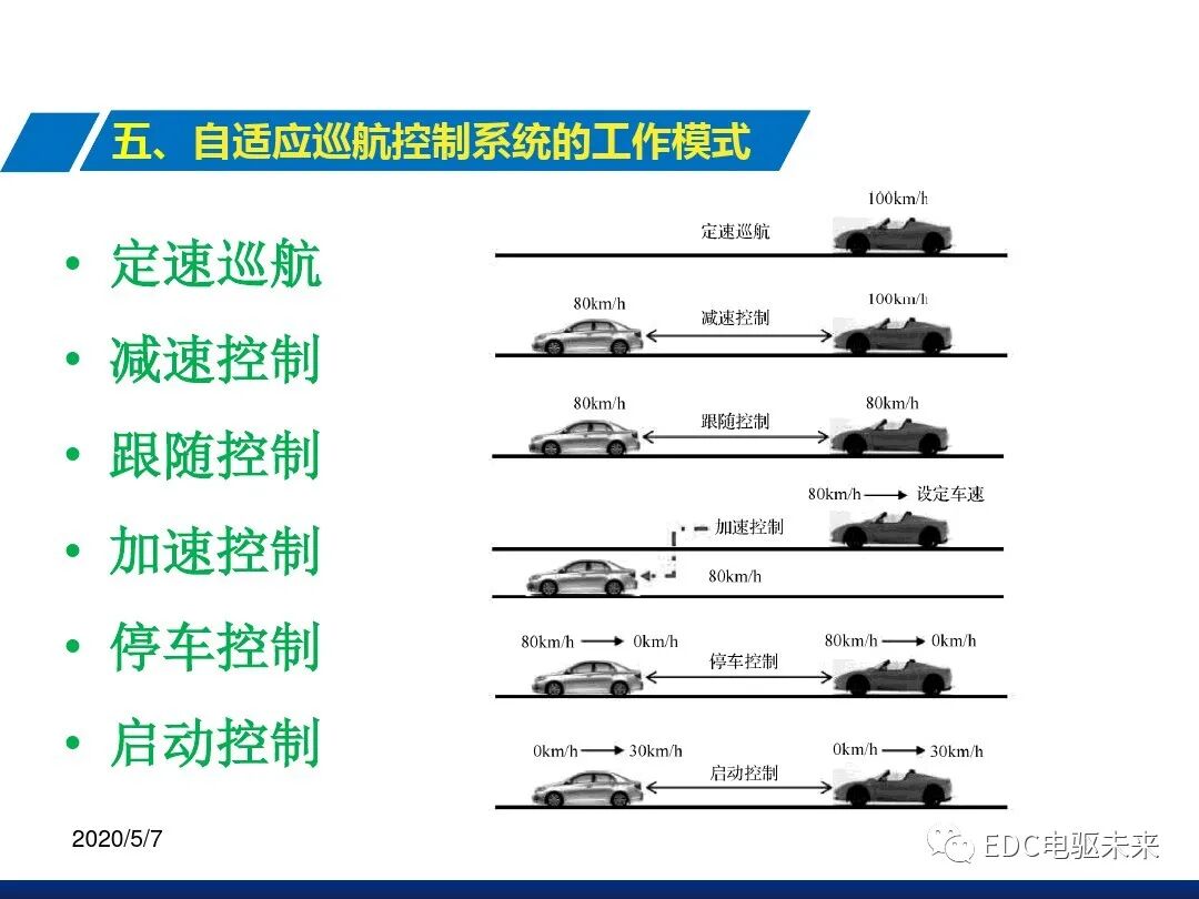 自適應巡航控制系統(tǒng)的圖11