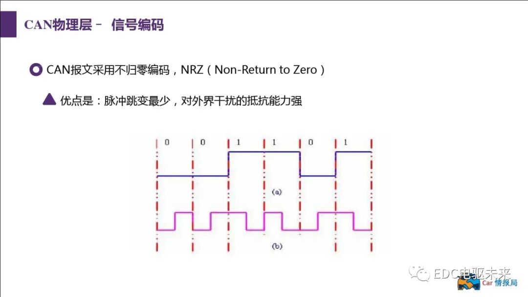 新能源汽車講解丨CAN總線介紹的圖20