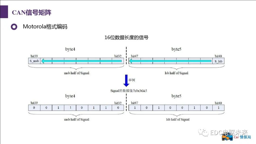 新能源汽車講解丨CAN總線介紹的圖75