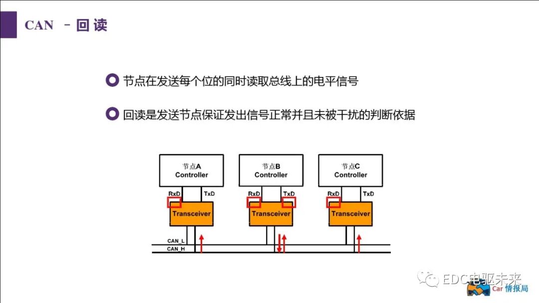 新能源汽車講解丨CAN總線介紹的圖30