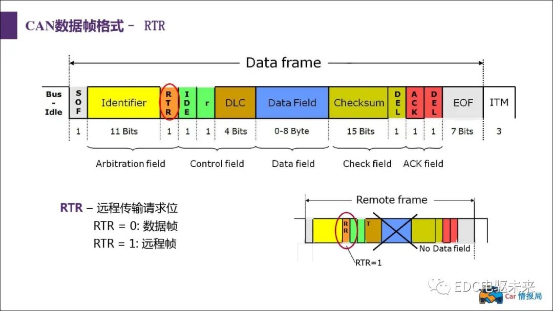 新能源汽車講解丨CAN總線介紹的圖33