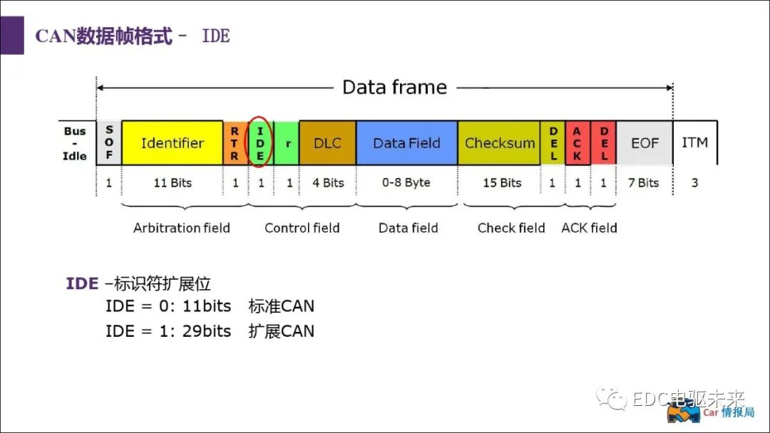 新能源汽車講解丨CAN總線介紹的圖35