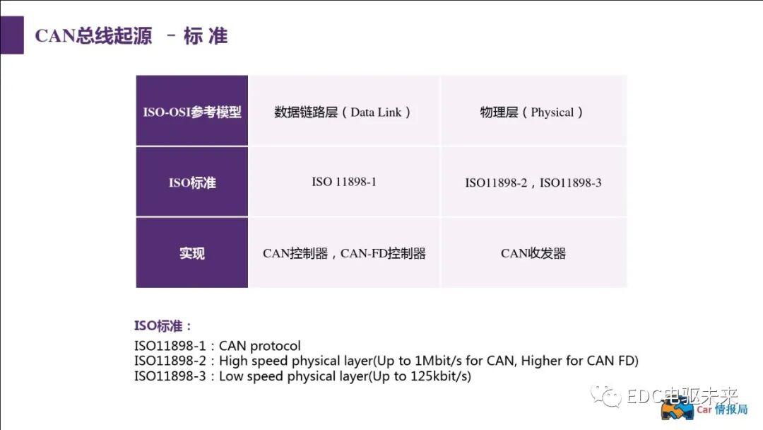新能源汽車講解丨CAN總線介紹的圖13