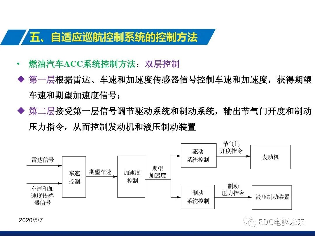 自適應巡航控制系統(tǒng)的圖12