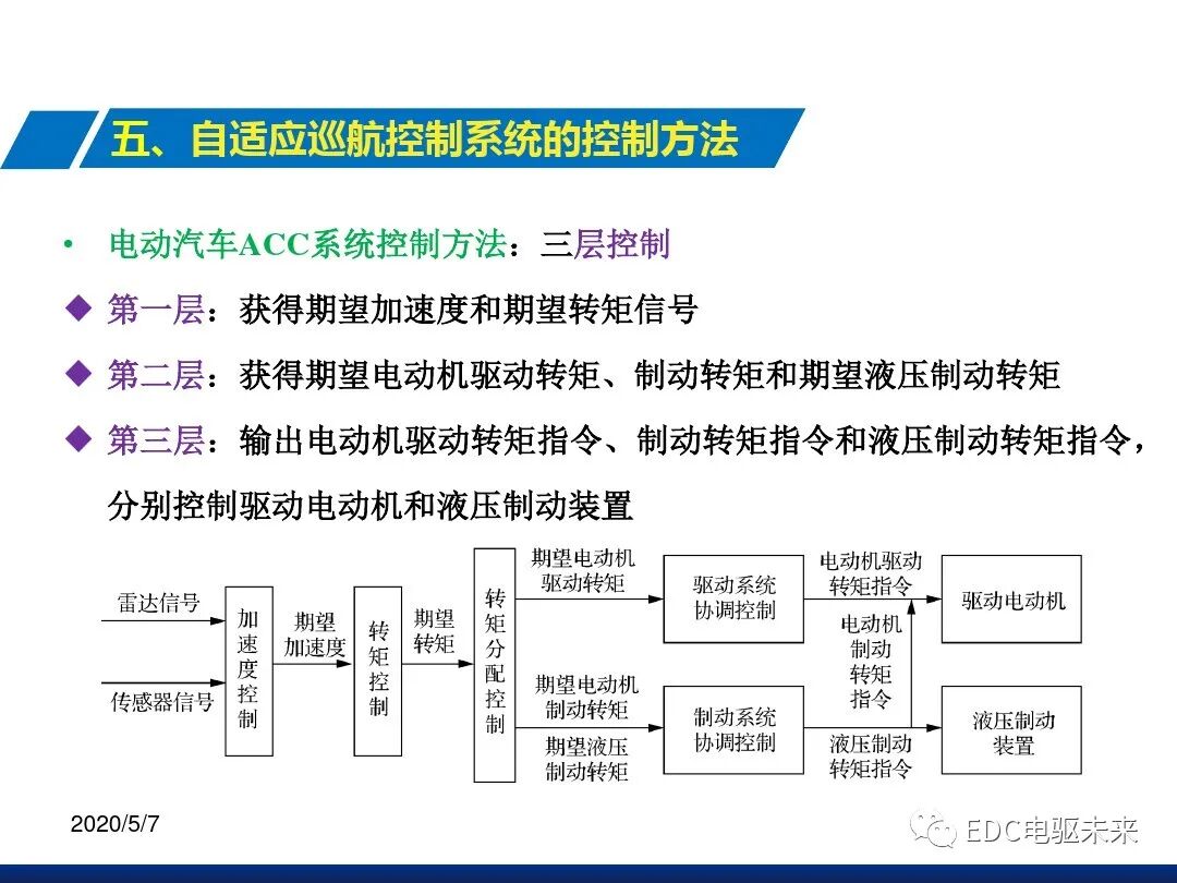 自適應巡航控制系統(tǒng)的圖13