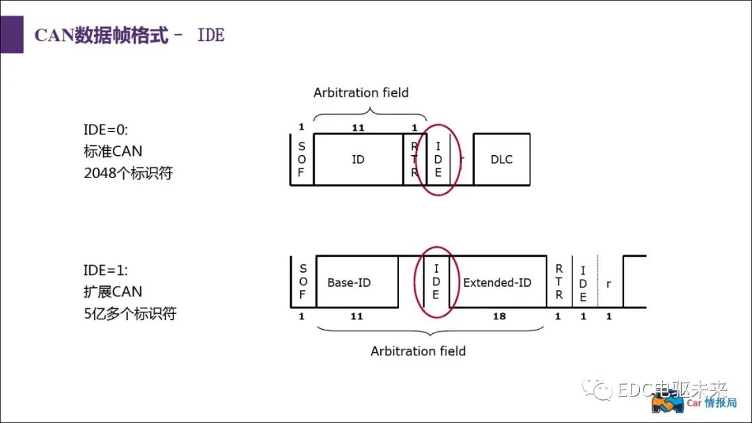 新能源汽車講解丨CAN總線介紹的圖36