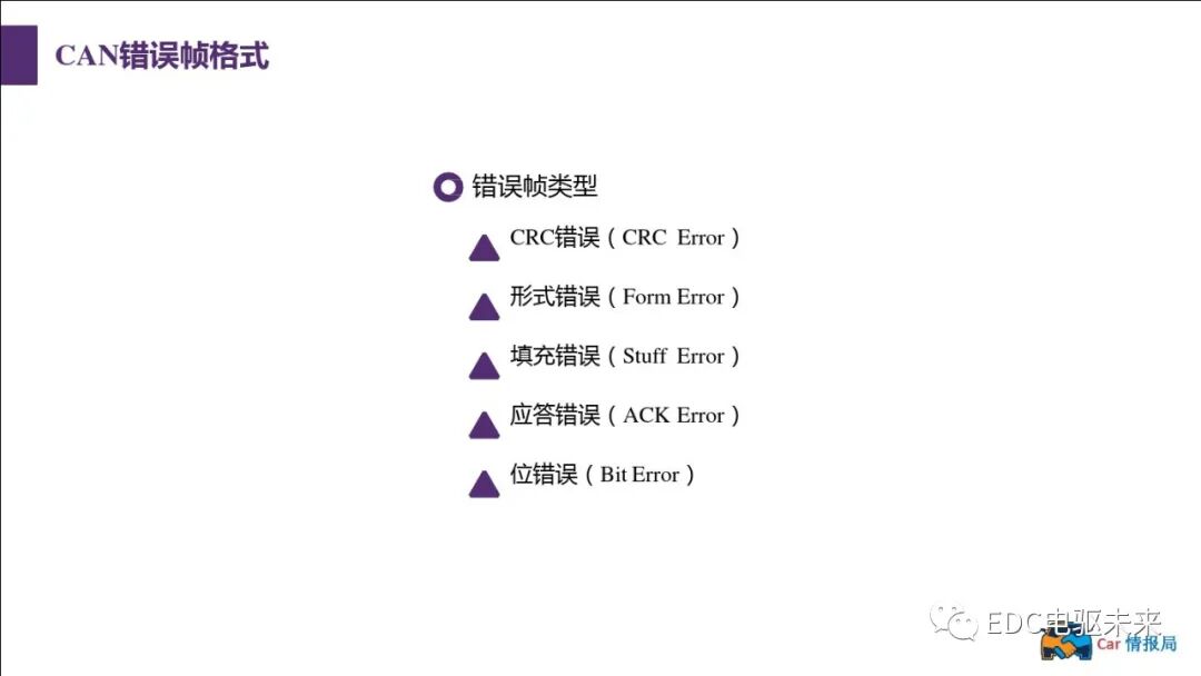新能源汽車講解丨CAN總線介紹的圖42